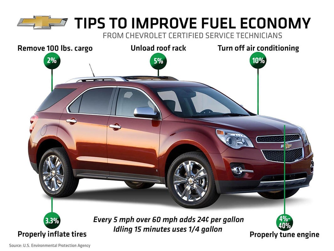 Tips to improve fuel economy
